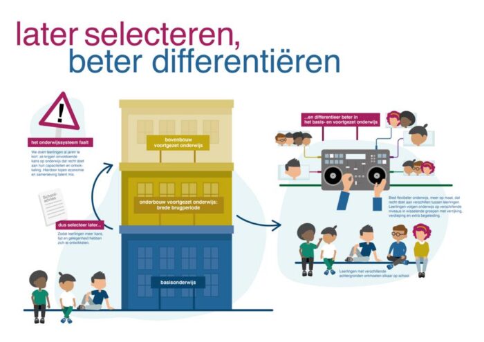 later selecteren