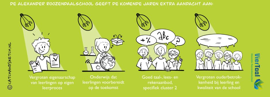 doelen SO